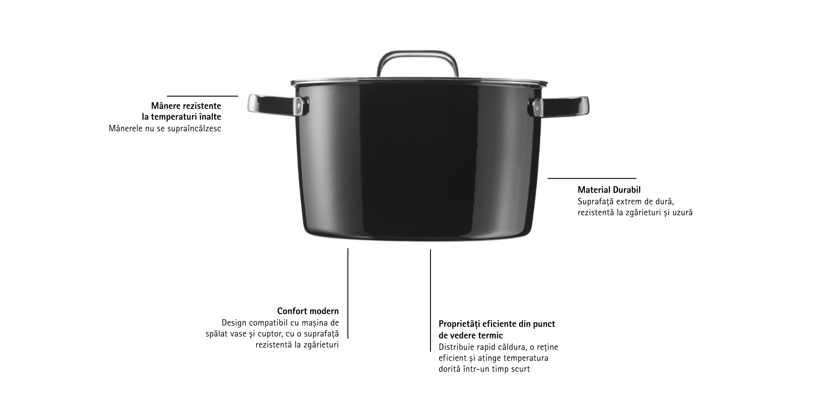 WMF Fusiontec Features