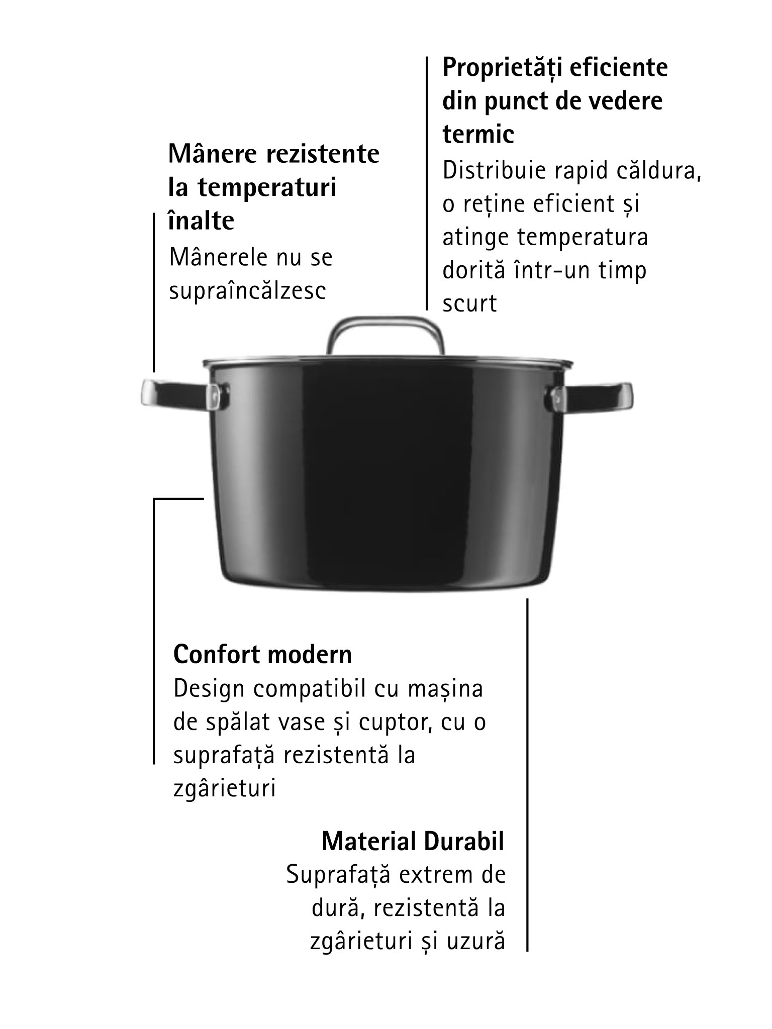 WMF Fusiontec Features